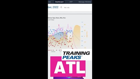 ✅ATL - CONHEÇA E TREINE MELHOR COM AS MÉTRICAS DO TRAINING PEAKS