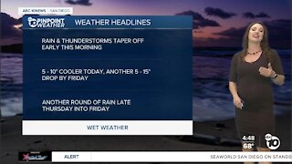 ABC 10News Pinpoint Weather with Meteorologist Megan Parry