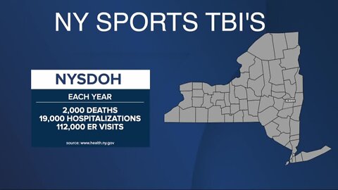 New York Sports TBI's