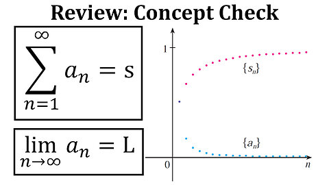 Review Question 1: Convergent Sequence vs Convergent Series