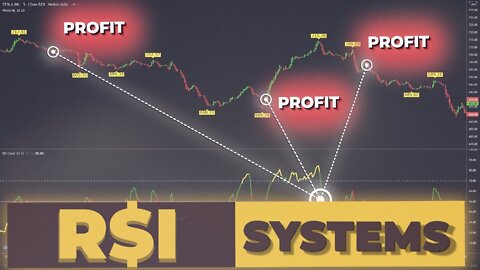 10 RSI Strategies Used By The Top 1% | How To Day Trade With RSI For Beginners