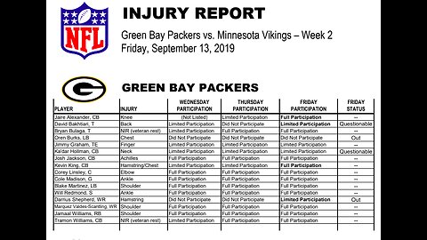 Packers v. Vikings Final Injury Report: David Bakhtiari & Yosh Nijman will Play
