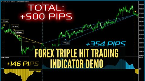Forex Triple Hit Trading Indicator Demo