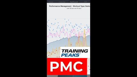 ✅PMC - TREINE MELHOR USANDO ESSE GRÁFICO DO TRAINING PEAKS