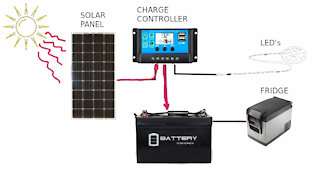 Overlanding Solar Charging and Second Battery System