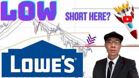 Lowe's Technical Analysis | $LOW Price Predictions