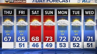 Chances for showers back in the forecast before the weekend
