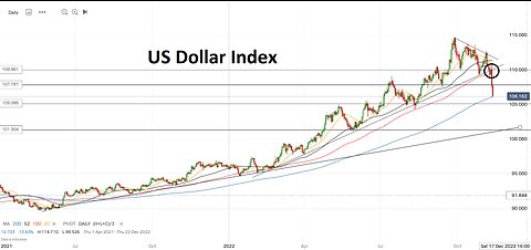 Stocks & Commodities Soar On CPI Report, Falling Yields & The Collapse Of The Dollar