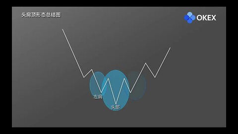 抄底形态1——零基础学比特币分析