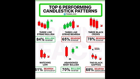 Technical Analysis for Beginners in Crypto _ Share Market Techniques