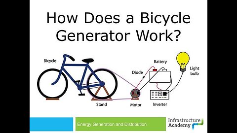 How to make free bicycle generator in home| free dc motor generator | free dc generator