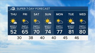 Sunny, warmer days ahead for Colorado