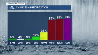 SE Wisconsin Weather: Rain returns Tuesday night