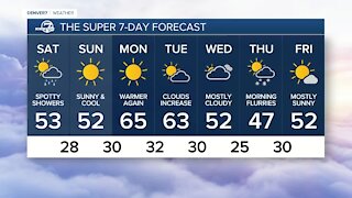 Friday, November 19, 2021, evening forecast