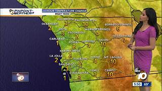 10News Pinpoint Weather for Mon. June 18, 2018