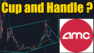 AMC Stock Cup And Handle and Falling Wedge Pattern Technical Analysis