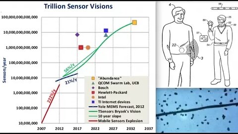 You might already be Microchipped - Leaked Docs Confirm Virtually Everything on Planet Tracked