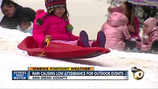 Rain causes low attendance for San Diego's outdoor events