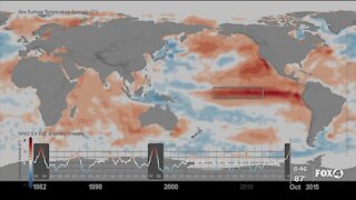 La Nina and hurricane season