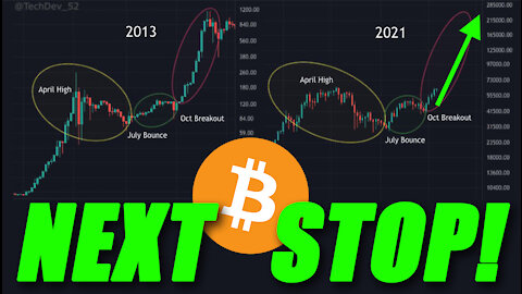 🔵 NEXT STOP FOR BITCOIN!?! - Bitcoin BLOWS PAST $64k New ATH!! - 2013 vs 2021 Pattern!
