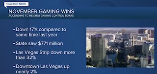 Nevada November gaming wins down