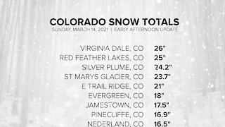 Colorado snow totals so far: Sunday, March 14, 2021