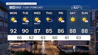 FORECAST: Warm weather to wrap up the weekend