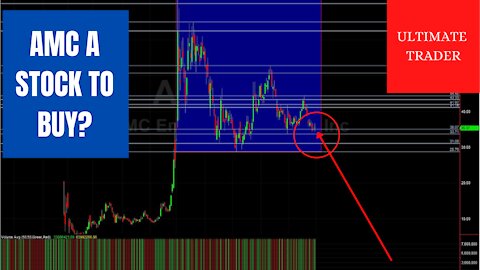 AMC Stock Technical Analysis