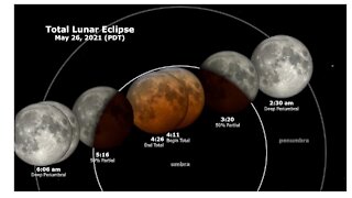 What to know about this week's super flower blood moon and lunar eclipse