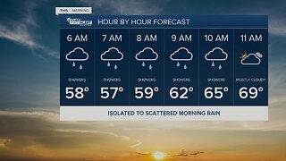 South Florida Monday morning forecast (1/27/20)