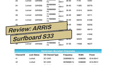 Review: ARRIS Surfboard S33 DOCSIS 3.1 Multi-Gigabit Cable Modem Pairs with Any Wi-Fi Router...