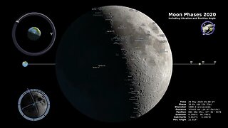 Moon Phases Northern Hemisphere