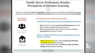Baltimore City Schools hold virtual town hall on reopening