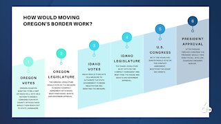 Early results in favor of Move Oregon's Border movement