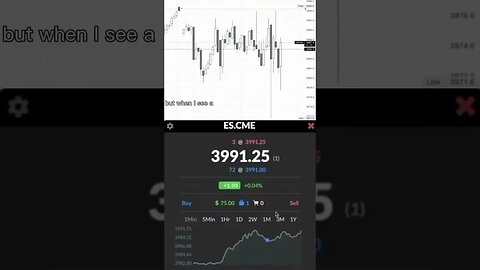 Trading The trend | #shorts #daytrading #daytradingfutures #futures #futurestrading #esfutures #spy