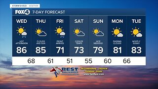 Cold front will cool us down this weekend