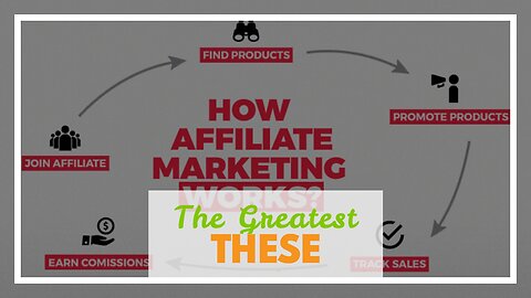 The Greatest Guide To What is Affiliate Marketing and How can you make money from