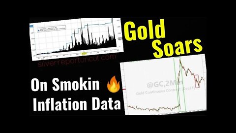 Smoking Hot Inflation Data Sends The Entire Market Into Chaos, Gold, Crypto, And The Dollar Pump