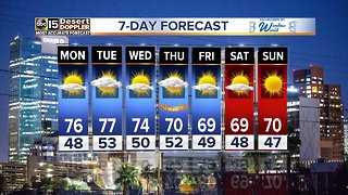 Temps to cool around the Valley for the week ahead