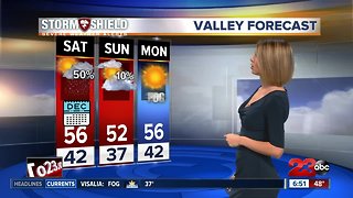 Chance of scattered showers in valley, mountain snow