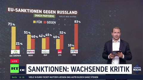 Die Stimmung kippt – ÖVP-Politiker bezweifeln Wirksamkeit der Sanktionen