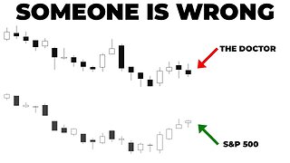 Momentum Slowing, Divergences Growing: What Does This Mean For The Markets?