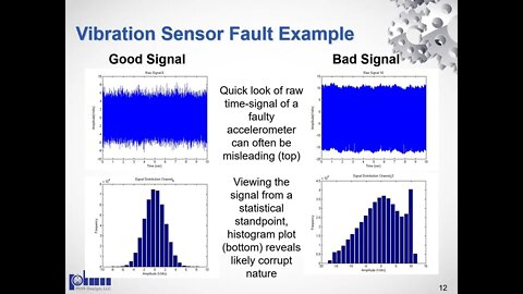 CBM Sensing by Carl Byington