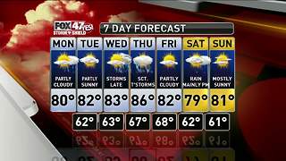 Jim's Forecast 8/13