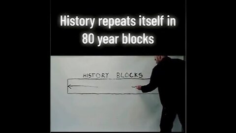 History Repeats Itself in 80 year blocks. Each Containing 4 Turnings of 20 years.