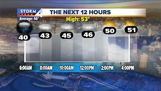 Soggy commute Tuesday morning, highs in the 50s