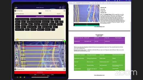 Discover Root Cause: General Overview and Entangled Insights