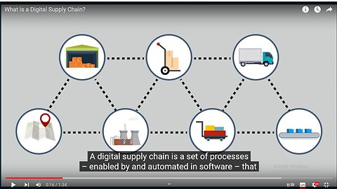 What is a Digital Supply Chain?#shorts