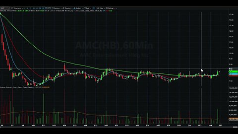 Day Trading Watch List Video for October 5th