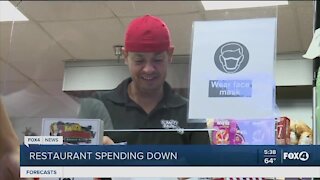 Restaurant spending down during pandemic